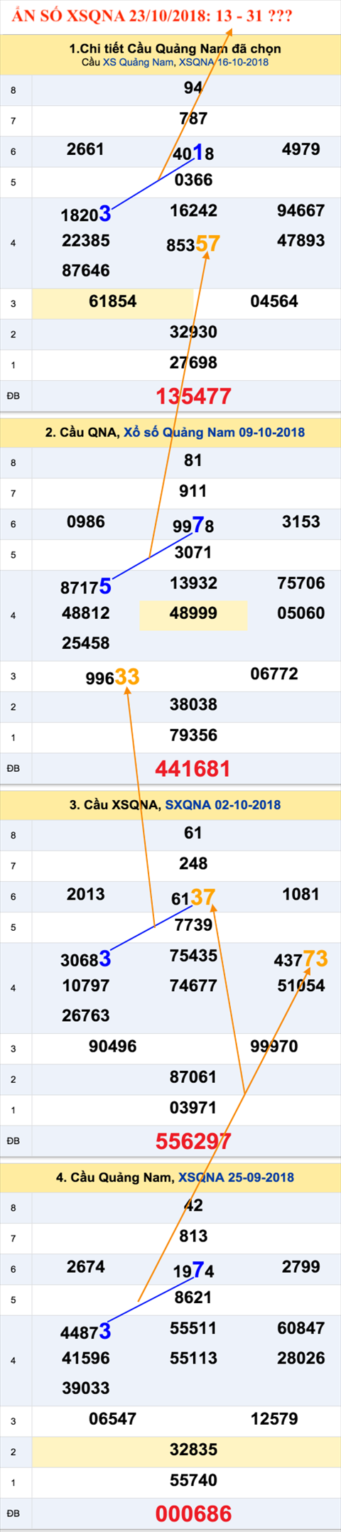 An so XSQNA 23-10-2018 An so XSQNA 23-10-2018